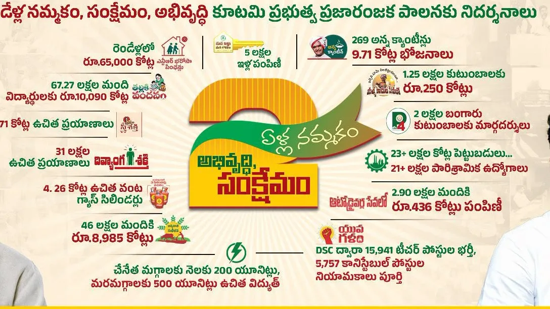 రోజుల్లో 40 లక్షల గడపలు.. మంత్రులకు లోకేశ్ కీలక ఆదేశాలు