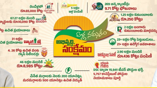Intintiki Telugu Desam 81 lakh families reached in 29 days