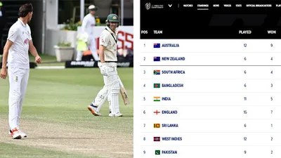 South Africa defeat Australia Team India WTC final hopes remain alive